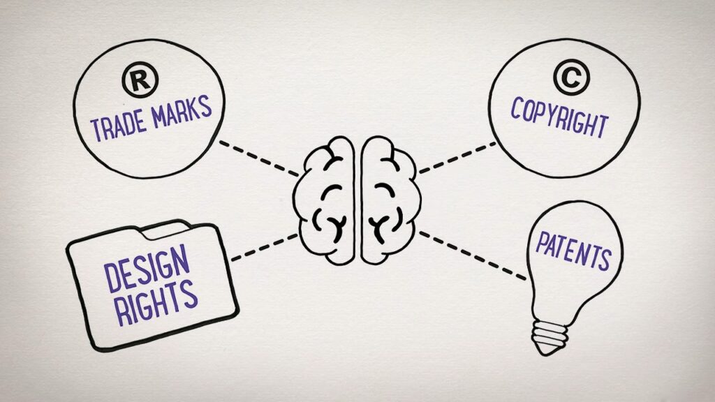 Forms of Intellectual Property Rights